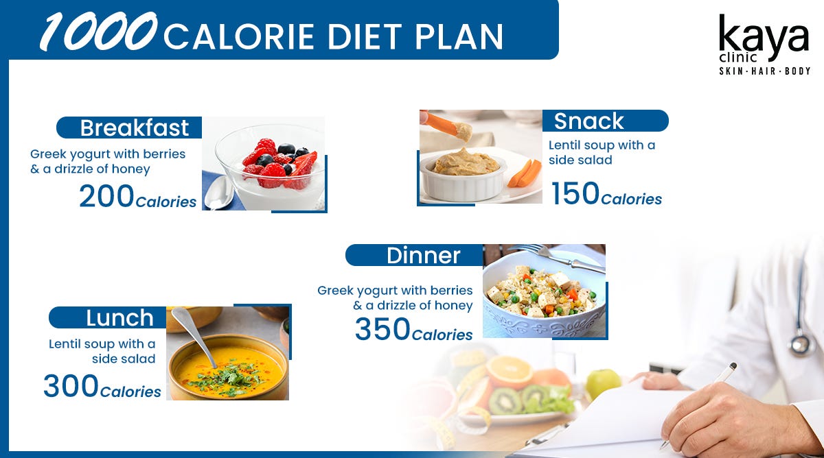 1000 calorie diet image