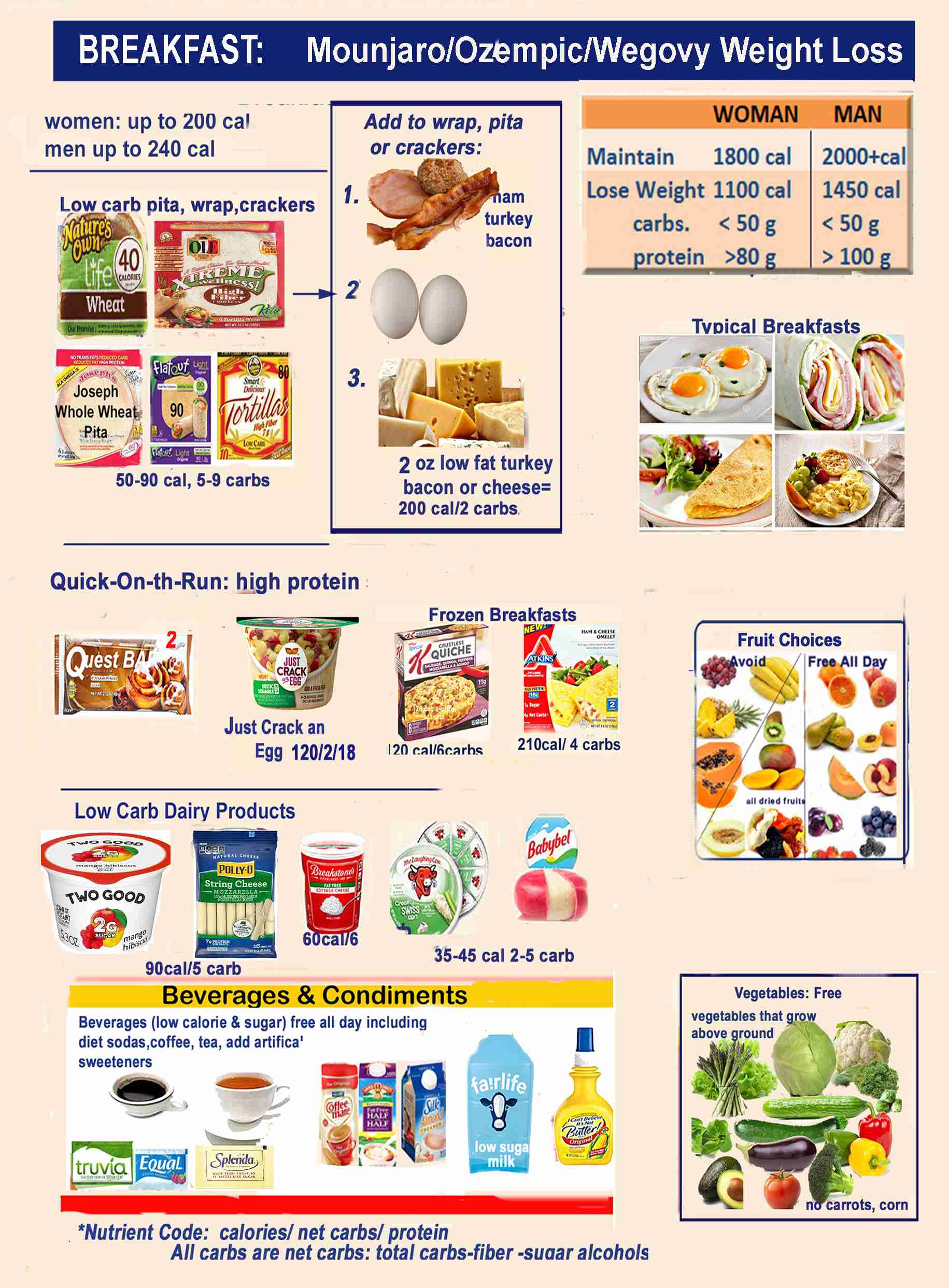 Healthy Ozempic Diet Meal Options