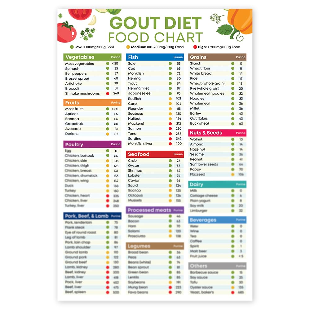 Healthy Food Choices for Gout