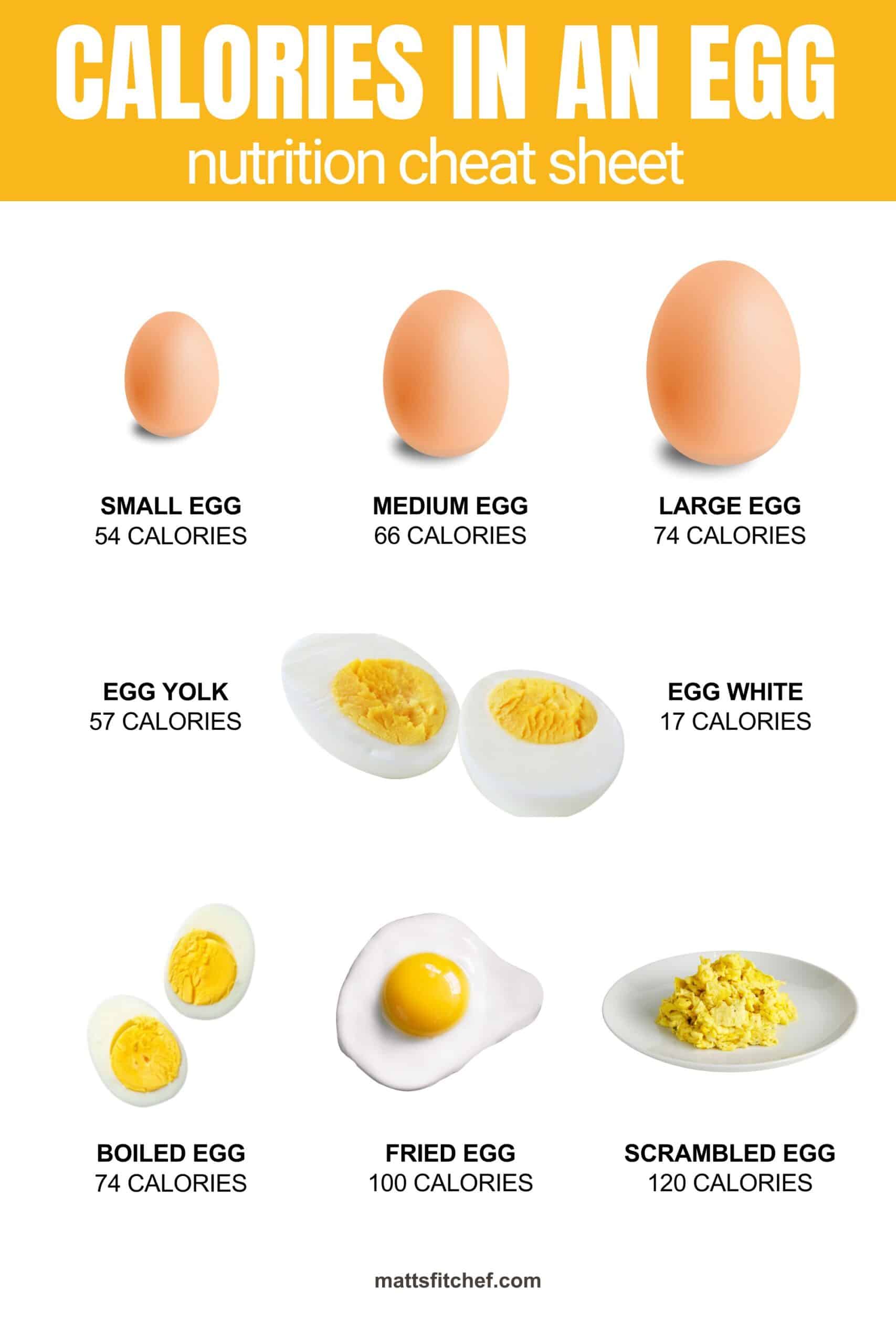 Eggs nutritional information