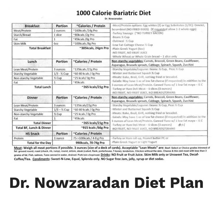 Dr. Now Diet Plan