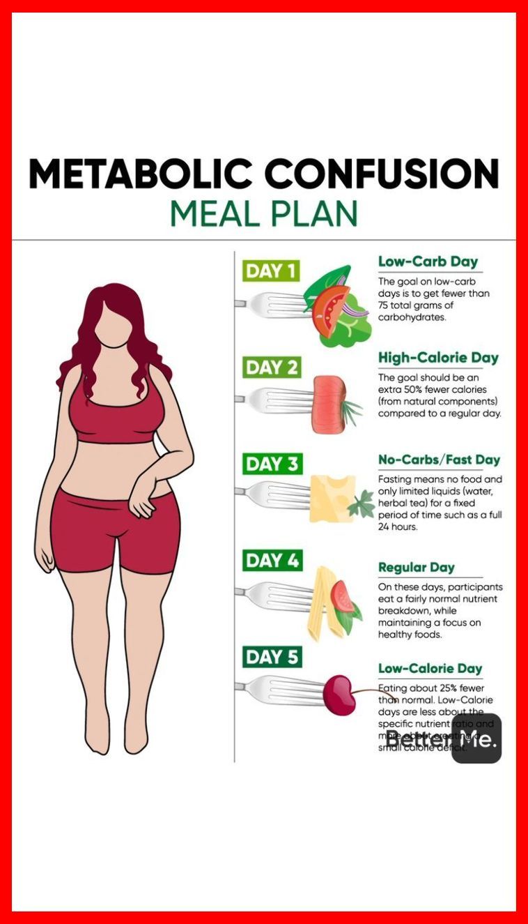 Metabolic Confusion Diet Image 1