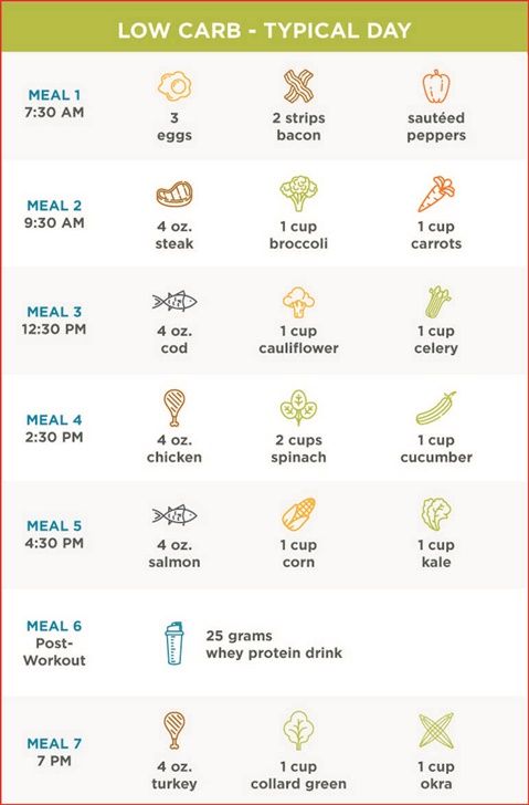 Metabolic Confusion Diet Image 2